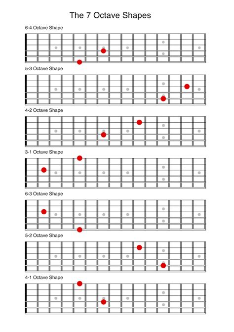 How to Learn the Guitar Fretboard in 10 minutes - JamAddict