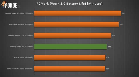 Samsung Galaxy A54 Review - Not Just A Pretty Face - Pokde.Net