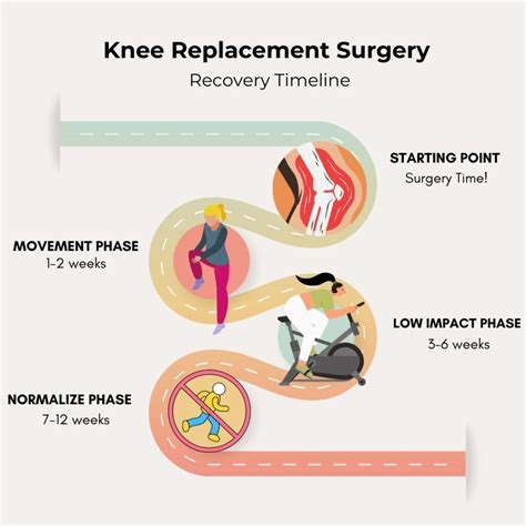 How Long is Physical Therapy After Knee Replacement?