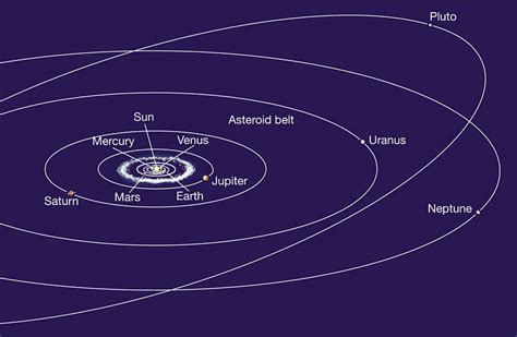 The Science Man's Blog: Pluto