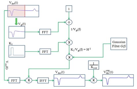 6. Example of Deconvolution | Download Scientific Diagram