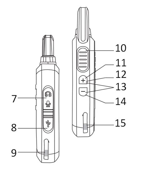 Retevis RT22 Walkie Talkies (Retc 15) Manual | ManualsLib