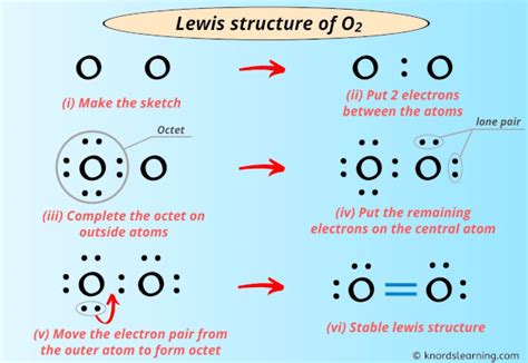 Lewis Structure of O2 (With 6 Simple Steps to Draw!)