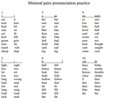 ejercicios de pronunciacion en ingles1 - Cursos de ingles gratis ...