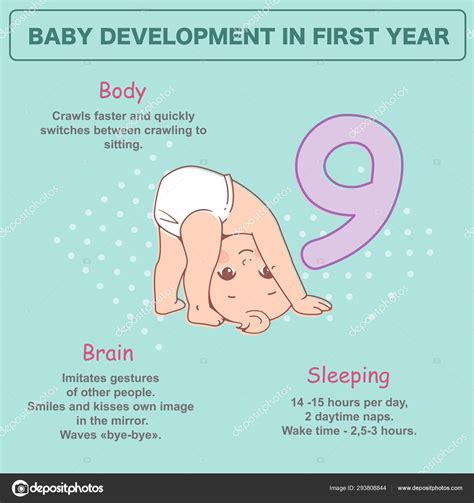 Little Baby Month Physical Emotional Development Milestones First Year ...