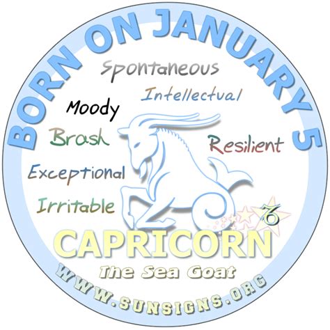 January Birthday Horoscope Astrology (In Pictures) | Sun Signs