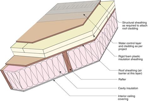 Unvented Roof Foam Insulation » Lavanderiahome