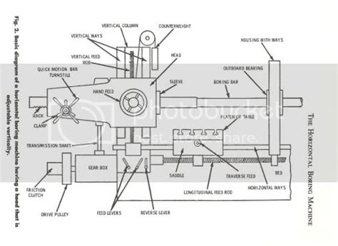 A horizontal boring/mill machine build