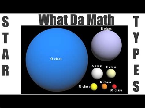 Different Types of Stars and Their Classification (Universe Sandbox 2 + Space Engine) - YouTube