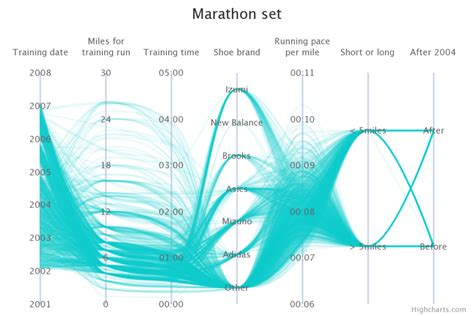 Unlocking The Power Of Data: A Comprehensive Guide To Parallel Map ...