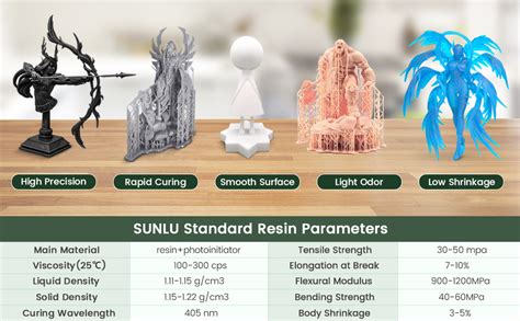 SUNLU 3D Printer Resin, 1000g Standard Photopolymer Fast Curing Resin for LCD/DLP/SLA Resin 3D ...