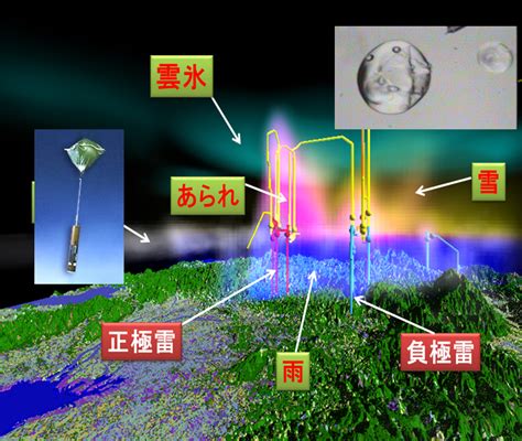 Project for Aerosol and Cloud Formation | ISEE - Institute for Space-Earth Environmental Research