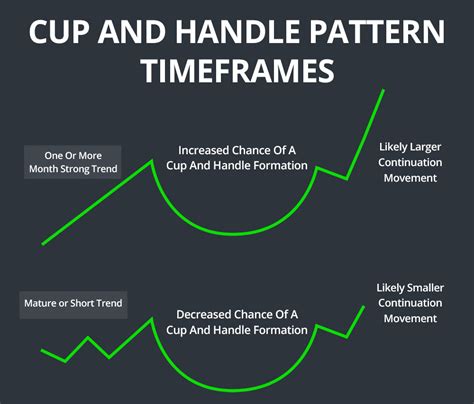 Cup and Handle Patterns - Comprehensive Stock Trading Guide