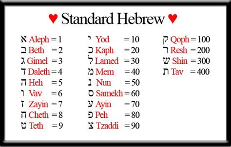 Musical Frequencies of Hebrew Letters: Gematria Explained - Healing Frequencies Music