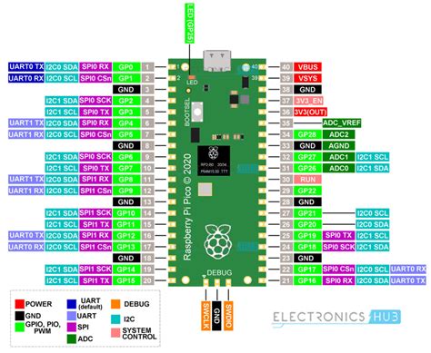 Raspberry Pi Pico - UR