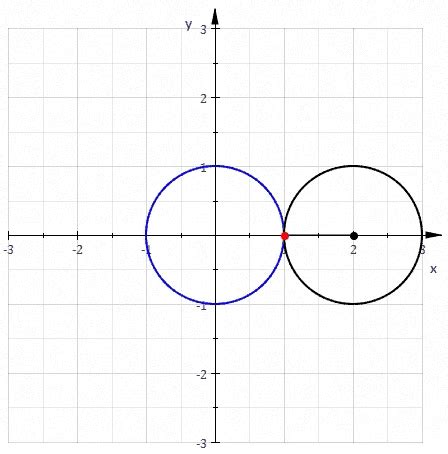 Creating a perfect cardioid. 17 Mathematical GIFs That Are Deeply ...