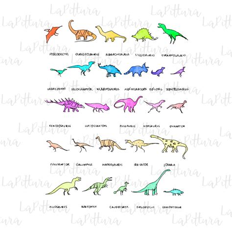 Dinosaurs PNG Dinosaurs Names and Pictures Sublimation Design, Children ...