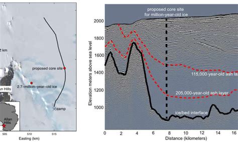 A promising target in the quest for a 1-million-year-old Antarctic ice core