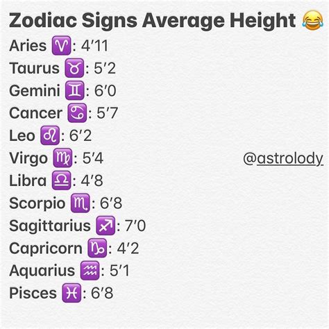 Instagram post by astrology zodiac ♥ memes • May 22, 2020 at 4:43pm UTC | Zodiac, Pisces love ...