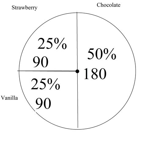 Make Circle Graph Sheets