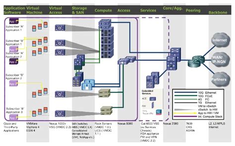 Cisco Virtualized Multi-Tenant Data Center Design Guide Version 2.2 ...