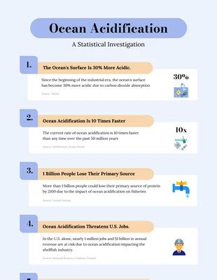 Free Environment Infographics Templates - Venngage