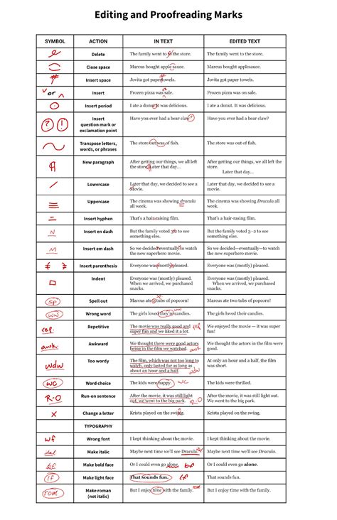 Your Guide to Proofreading Marks - EditorNinja - Worksheets Library