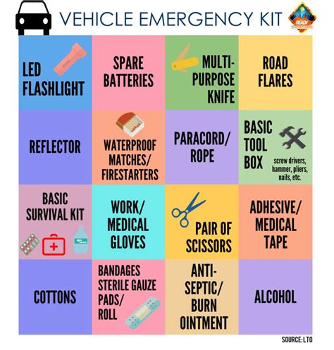 Vehicle Emergency Kit