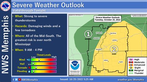 Severe weather expected in the Memphis area | WREG.com