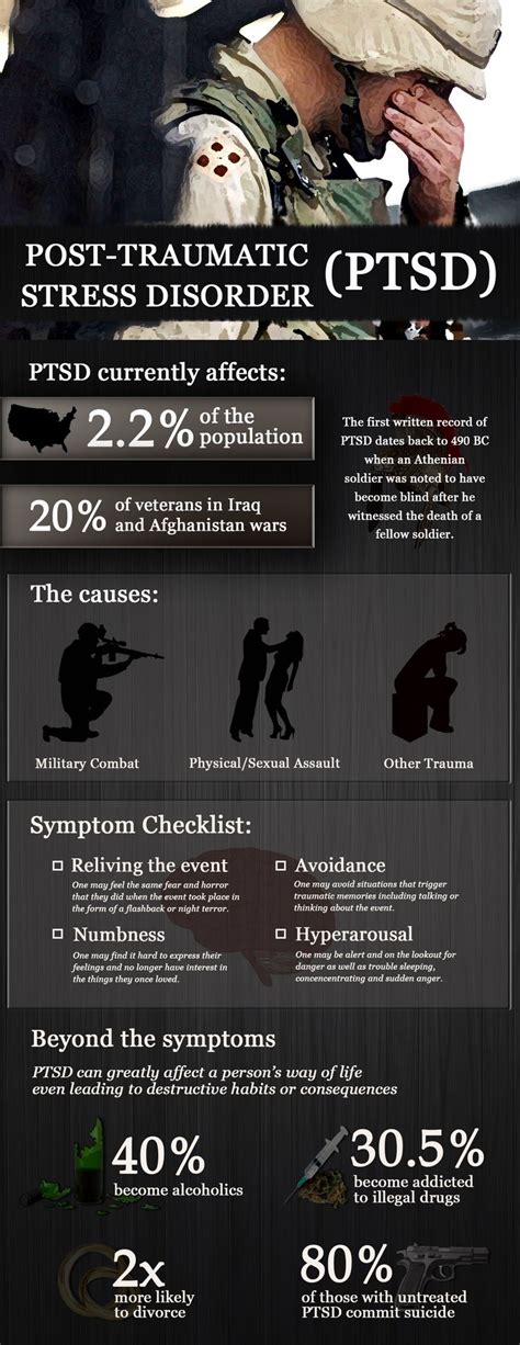 13 best PTSD Statistics images on Pinterest | Ptsd awareness, Post ...