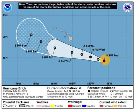 Hawaii Hurricane Warning, Latest Path Map for Tropical Cyclone Erick As Hurricane Flossie ...