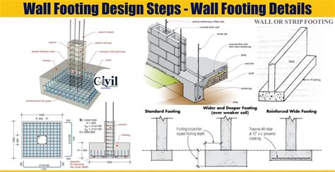 Wall Footing Design Steps - Wall Footing Details | Engineering Discoveries