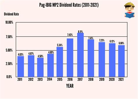 How To Invest in Pag IBIG MP2 Program: An Ultimate Guide - FilipiKnow ...