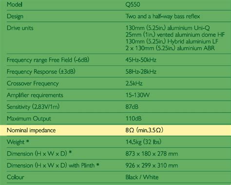 Speaker Impedance Matching: Ohms & Speakers Explained | Home Cinema Guide