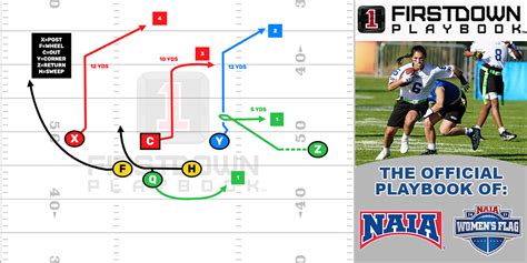 NFL Flag Football Field Dimensions Now Available - FirstDown PlayBook