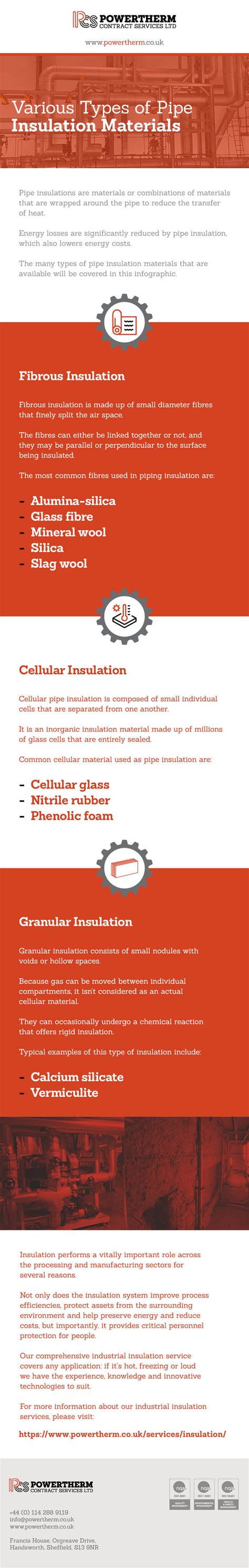 Various Types of Pipe Insulation Materials - Powertherm