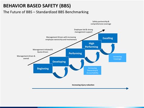 Behavior Based Safety Program Template