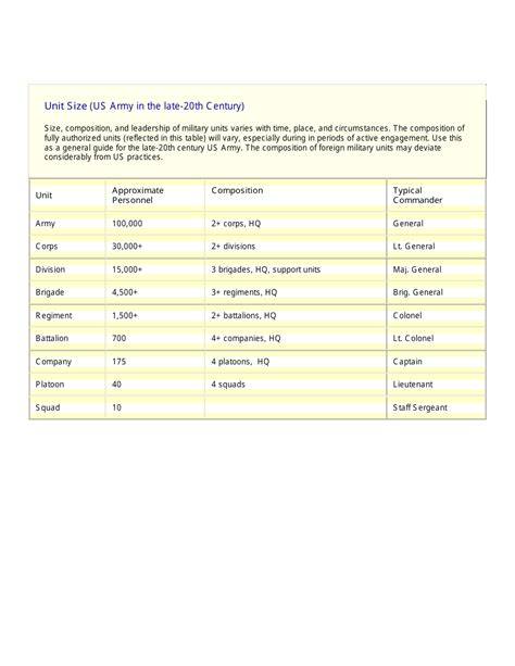 US Army Unit Size Chart - Fill Out, Sign Online and Download PDF | Templateroller