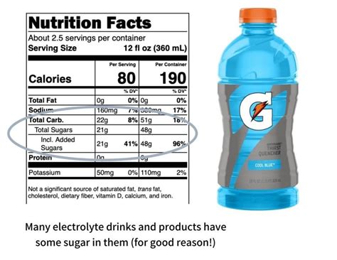 Should Electrolyte Drinks Have Sugar? | Reilly Beatty Sports Nutrition