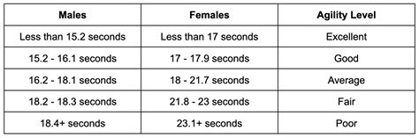 Illinois Agility Test & Example | Free PDF Download