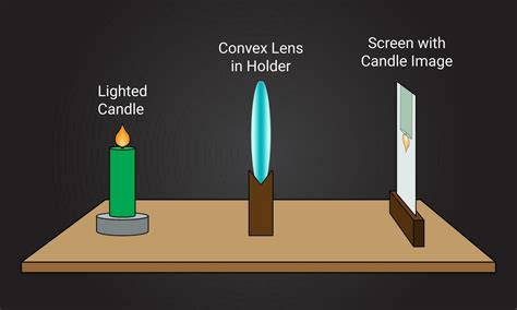 Convex Lens Candle Experiment 27937197 Vector Art at Vecteezy