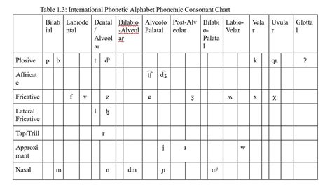 Phonology