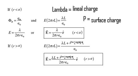 Electric field in all regions of cylinder