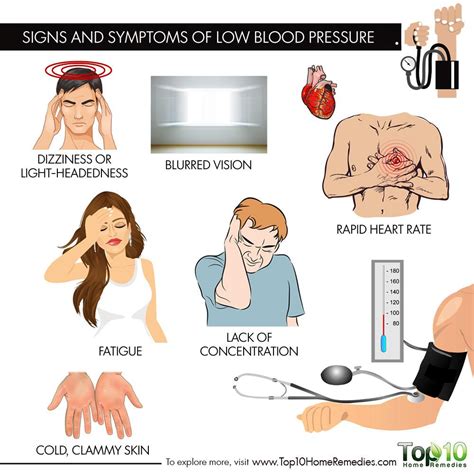 What Causes High Blood Pressure And Low Sodium Levels at Bernice Batres ...