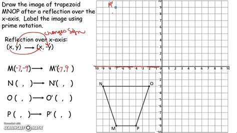 Graph reflection over y axis calculator - bwnery