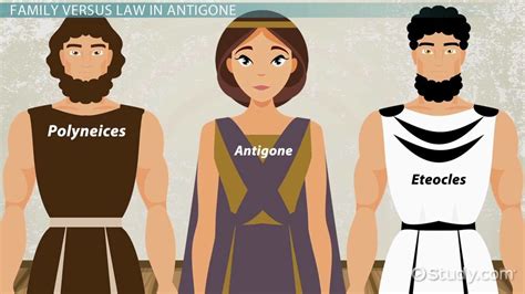 Antigone (characters and directed questions for Sophocles and Anouih ...