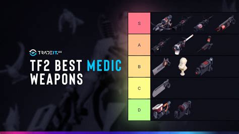 TF2 Best Medic Weapons [TOP 10 List] – Primary, Secondary & Melee