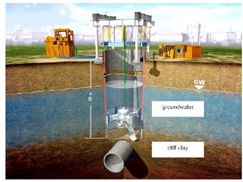 Illustration of a shaft construction project in St. Petersburg ...