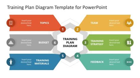 Training PowerPoint Templates & Slides for Presentations