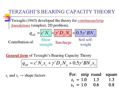 Geotechnical Engineering-II [Lec #18: Terzaghi Bearing Capacity Equat…